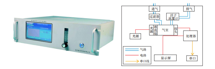 便携式可燃气体分析仪工作原理