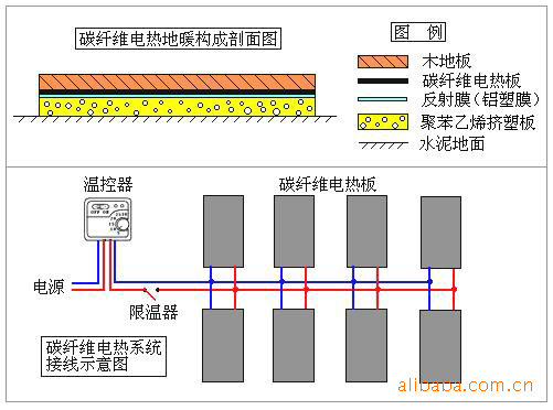 电热板的原理