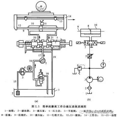 转速计与连铸液压原理图的区别