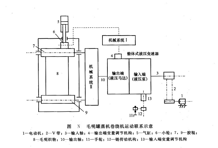 转速计与连铸液压原理图的区别