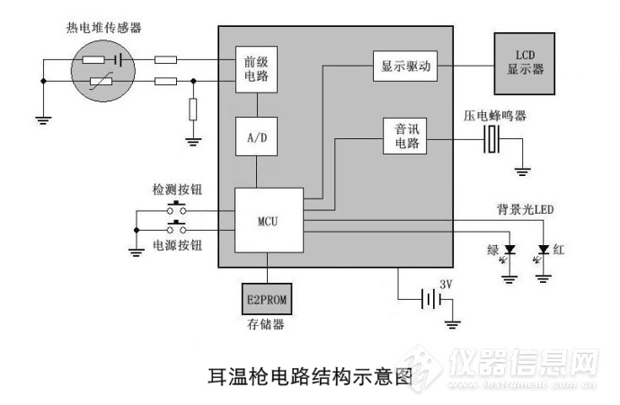 非接触式体温枪原理