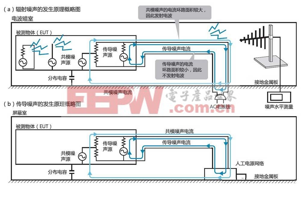 led噪音怎么解决