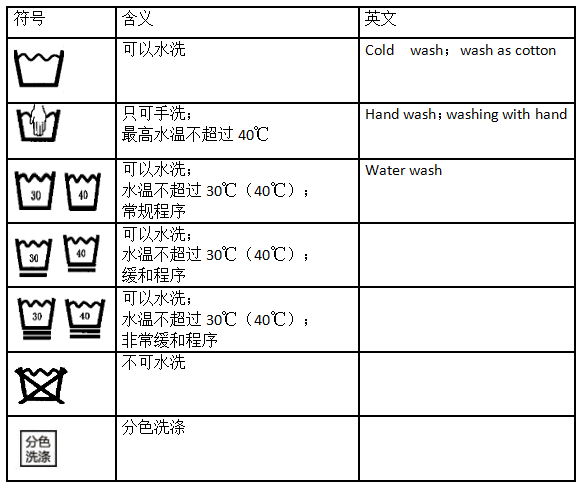 水洗标洗涤标志的含义