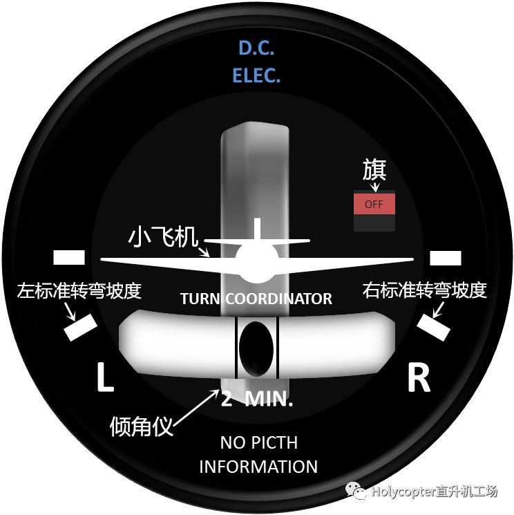 陀螺仪校正密码