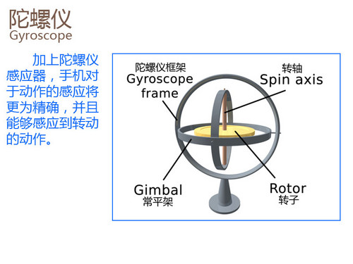 陀螺仪校正密码