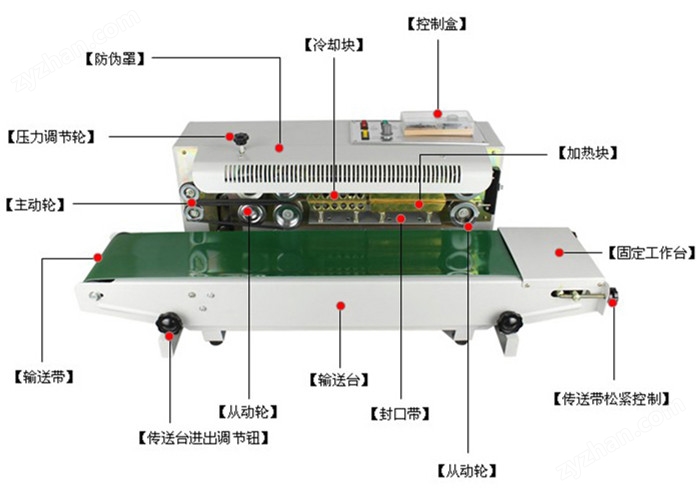 自动封口包装机教程