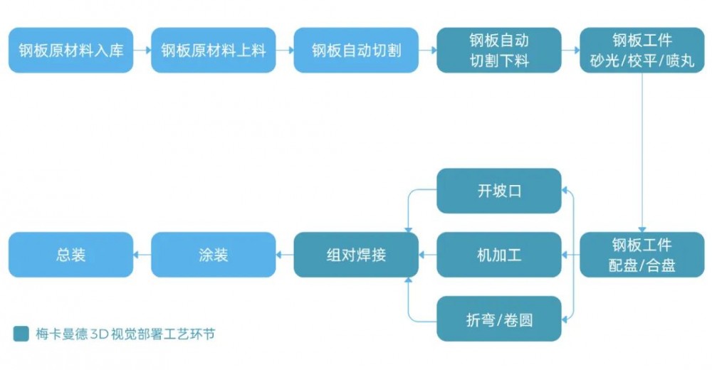 工程机械配件与金属印刷工艺流程的关系