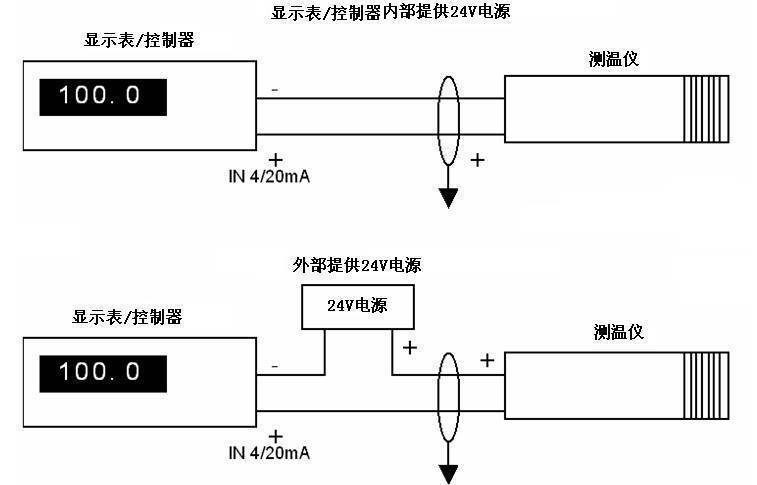 非接触式测温仪检定装置