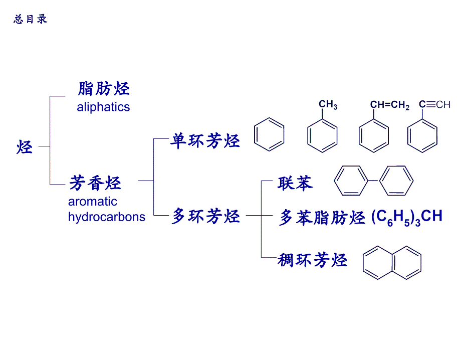 芳烃衍生物的酸性