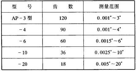 测量参数是什么