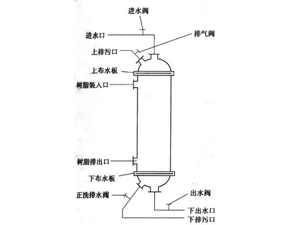 离子交换树脂与排气管密封环怎么安装图片