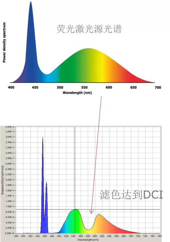 滤光纸可以改变灯的颜色吗