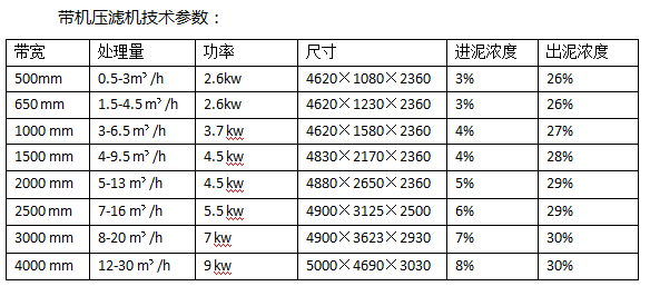 环保工程技术与压光机功率的关系