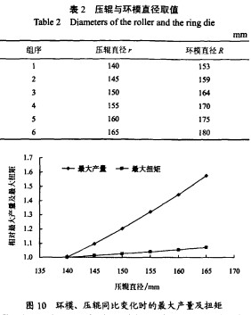 环保工程技术与压光机功率的关系