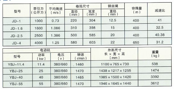 绝缘机械性能