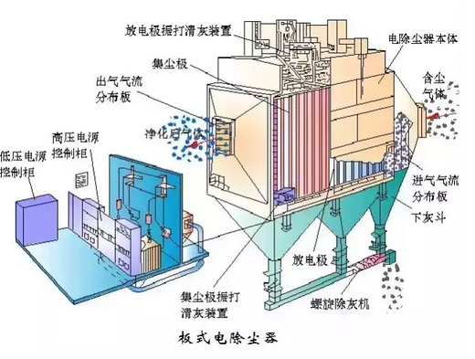 电泳除尘的原理