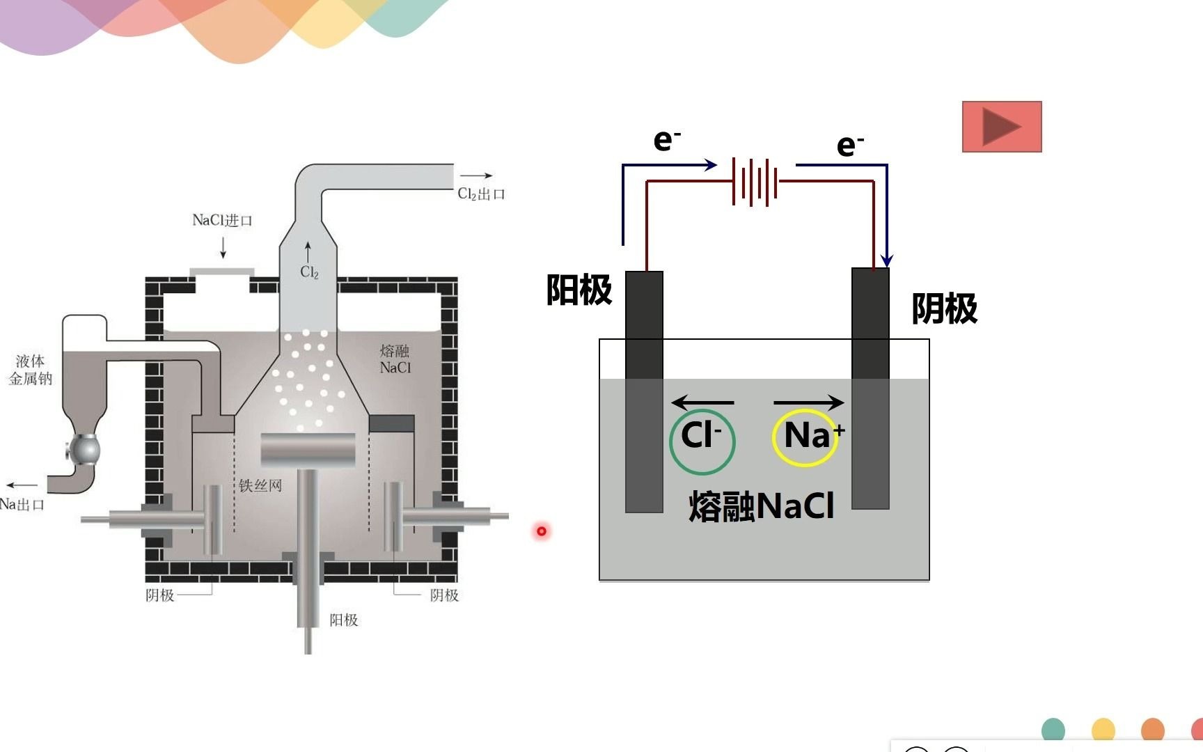 冶金工业电泳除尘原理