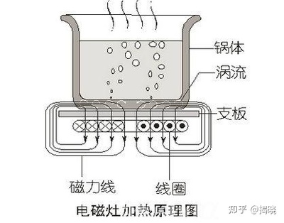 加热灯原理