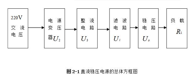 直流稳压电源的安装及设计