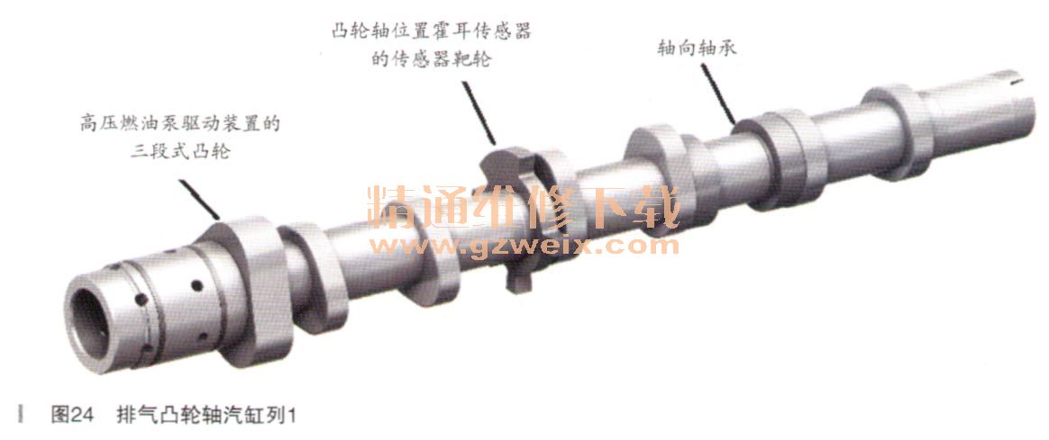 高压油泵凸轮轴工作原理