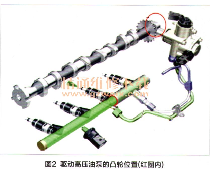 高压油泵与凸轮轴的位置关系