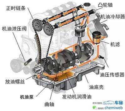 高压油泵与凸轮轴的位置关系