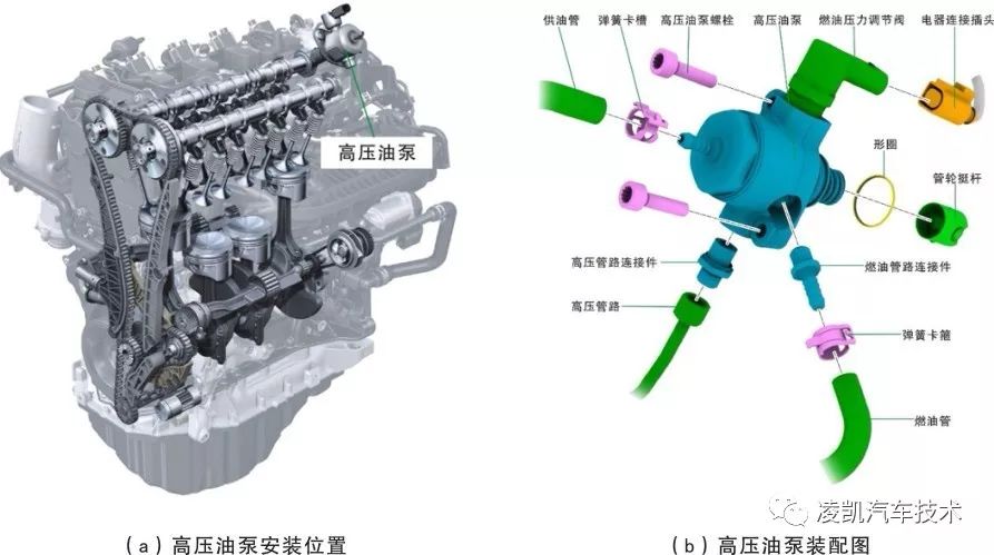 高压油泵与凸轮轴的位置关系