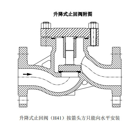 止回阀的使用方法