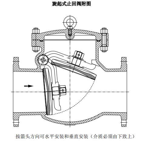 止回閥的使用方法