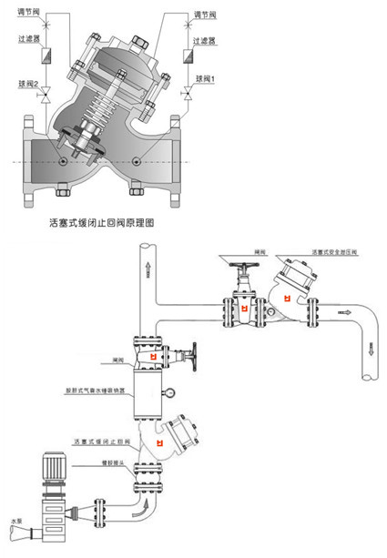 电磁止回阀