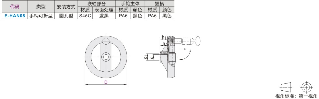 手轮安装方式