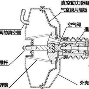 助力泵的结构