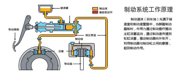 助力泵的工作原理