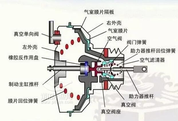 助力泵构造原理