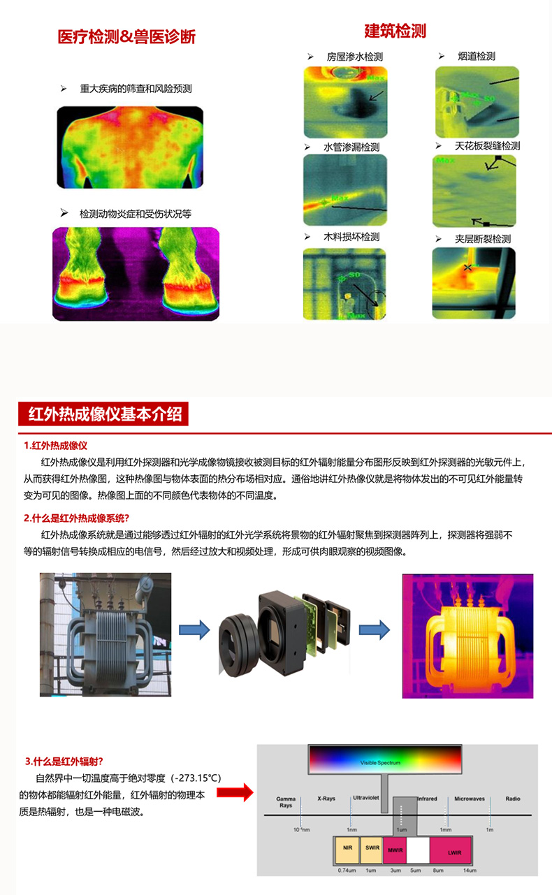 热成像温度补偿