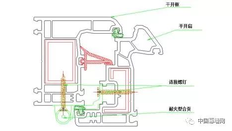 防火门窗与吹塑机电路图一样吗