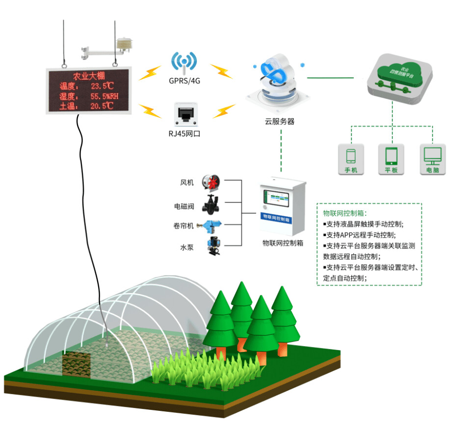 农业监控系统用什么技术