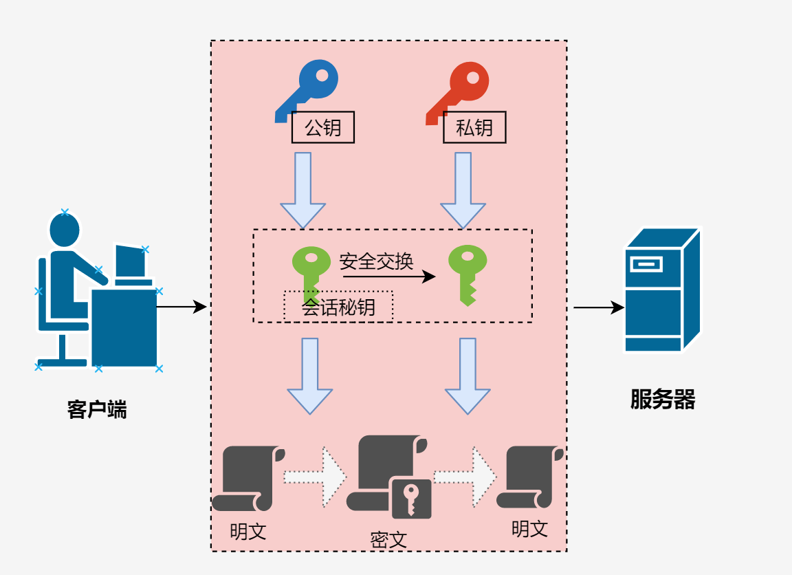 软件加密硬件加密