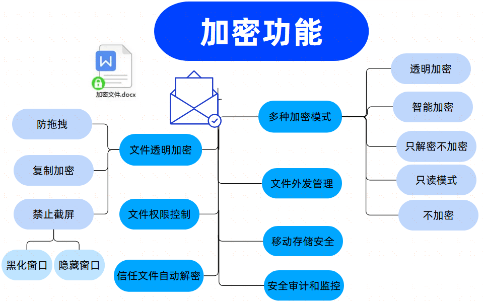 软件加密程序