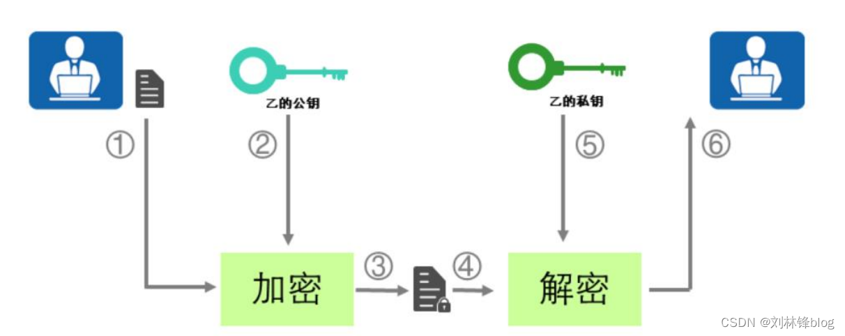 软件加密锁原理