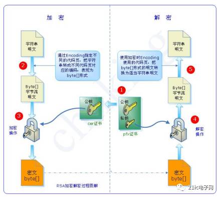 软件加密锁原理