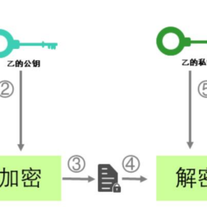 软件加密锁原理