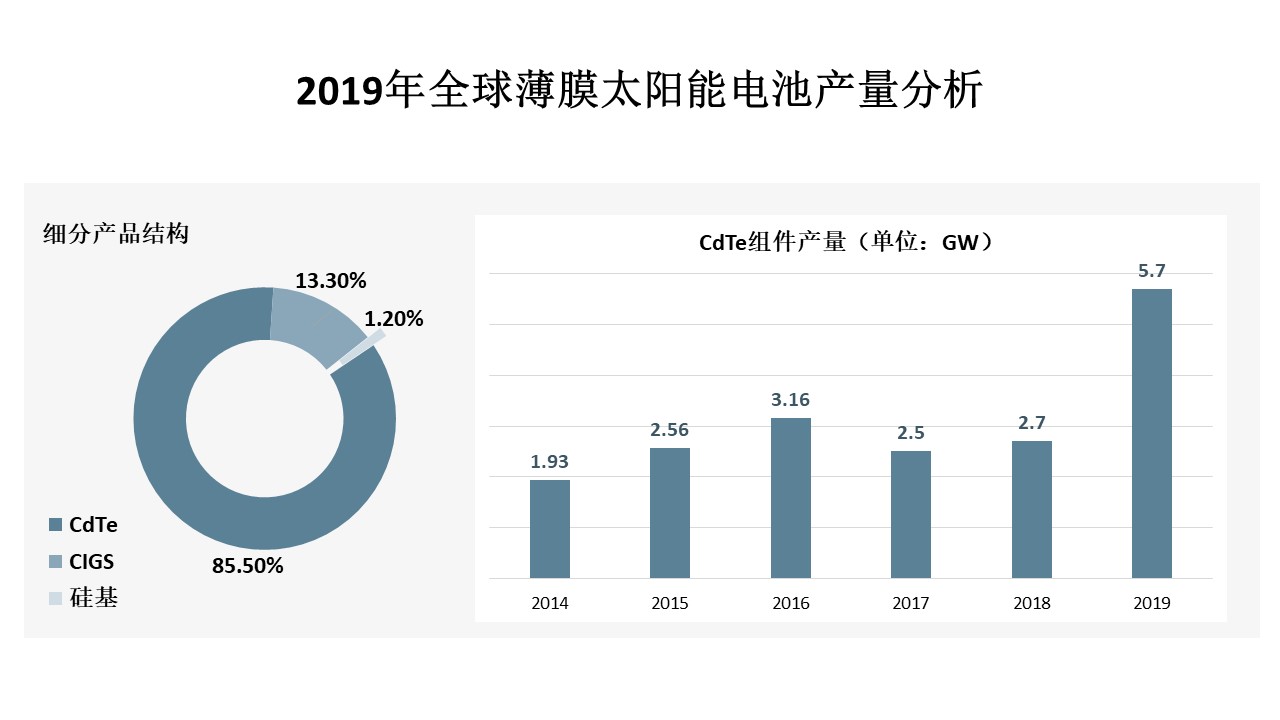 碲化镉薄膜太阳能上市公司