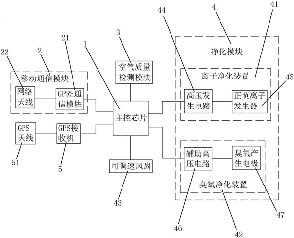 空调负离子发生器工作原理