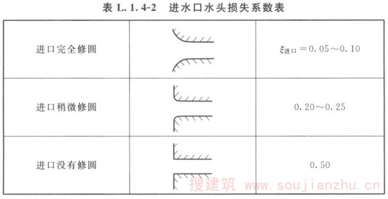 水嘴技术标准