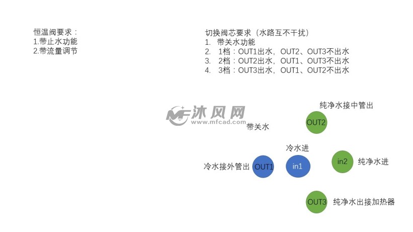 水嘴水效等级