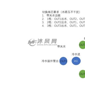 水嘴水效等级