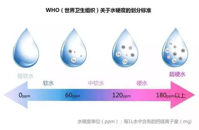 水嘴水效等级