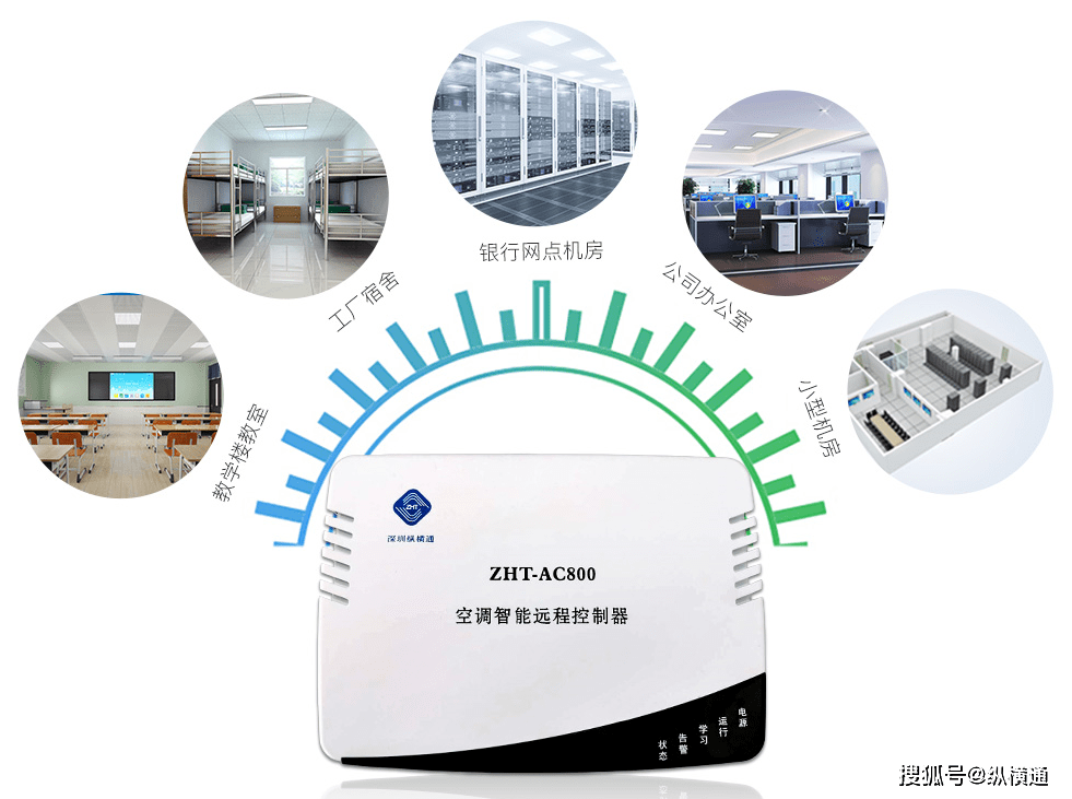 基站空调控制器调试工具