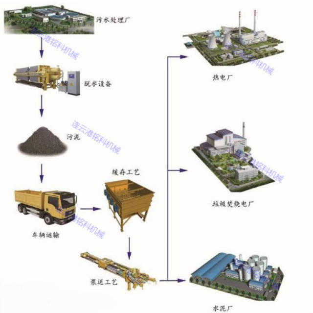 处置污泥企业账务处理